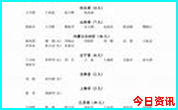 长沙十大景点推荐